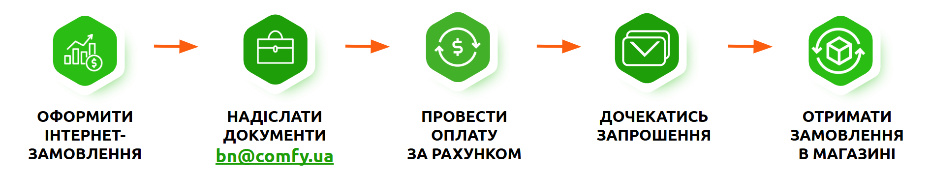 комфі коштом підприємства