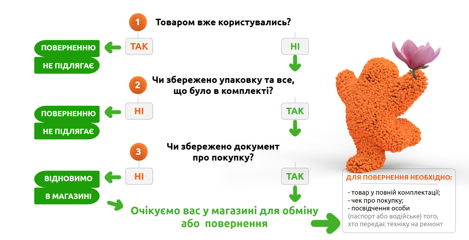 комфи возврат
