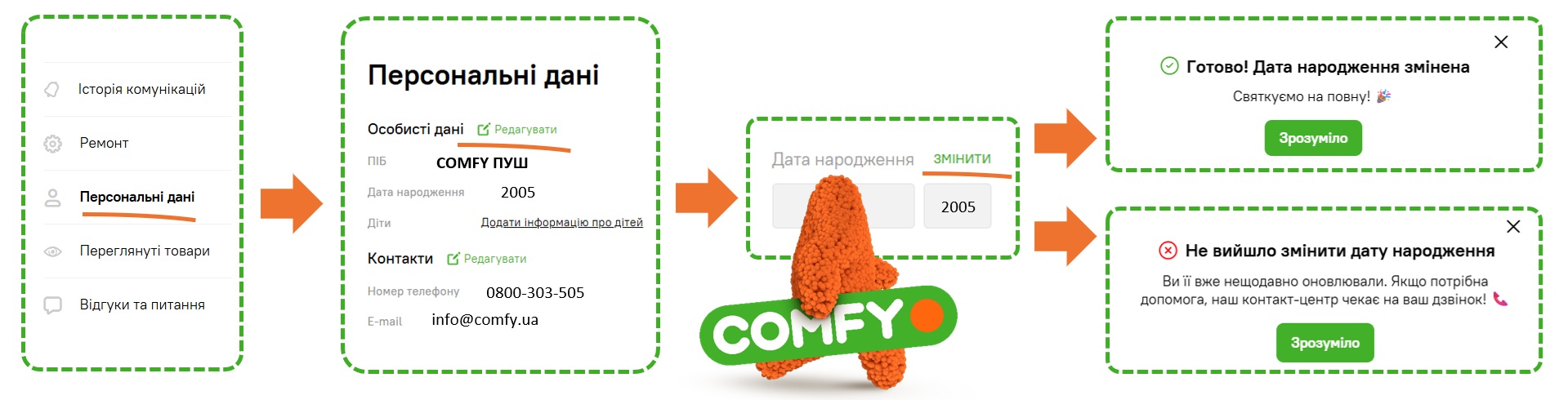 змінити анкетні дані комфі