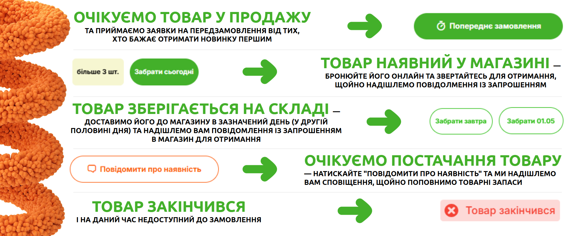 НАЯВНІСТЬ ТОВАРУ КОМФІ
