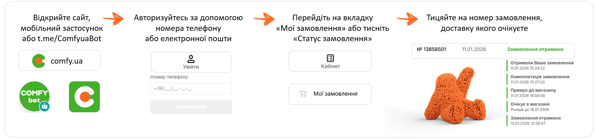 статус замовлення комфі